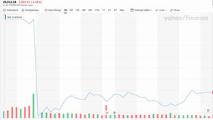 THE CORONAVIRUS’ IMPACT ON INVESTING: THE GOOD, THE BAD, THE OPPORTUNITY.
