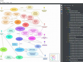 UML для анализа бизнес-процессов