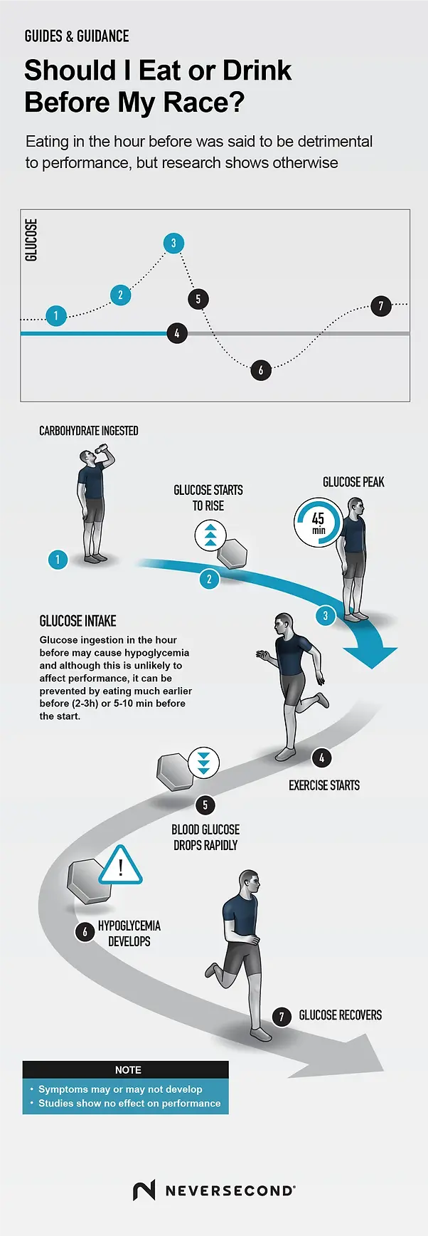 GG_Infographic_should-I-eat-or-drink-in-the-hour-before-my-race.webp