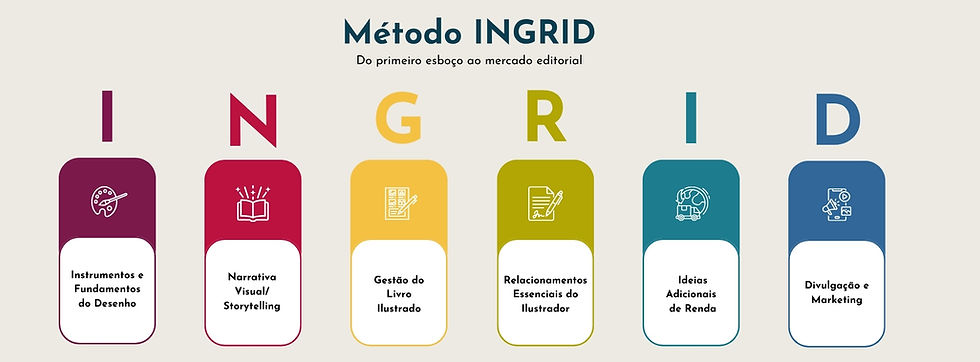 Método Ingrid largo.jpg
