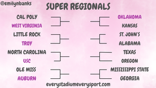 Who Are You? The Journey 16 Teams Took to Super Regionals