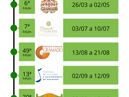 Eventos de Gramado estão confirmados