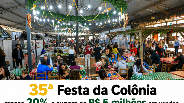 35ª Festa da Colônia de Gramado cresce 20% e supera os R$ 5 milhões em vendas