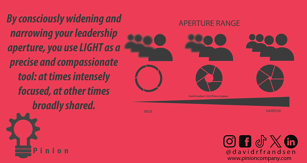 The Leader’s Aperture: Mastering How to Focus Your LIGHT