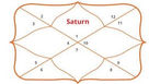 Kendra Yog in Astrology