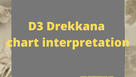 WHAT IS d3 dreshkon/ Drekana chart in vedic astrology
