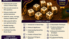 Ramal Vidya Recorded Course – Learn the Ancient Art of Divine Prediction