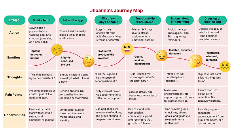 Journey Map.png