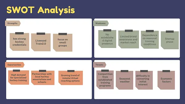 SWOT analysis.webp