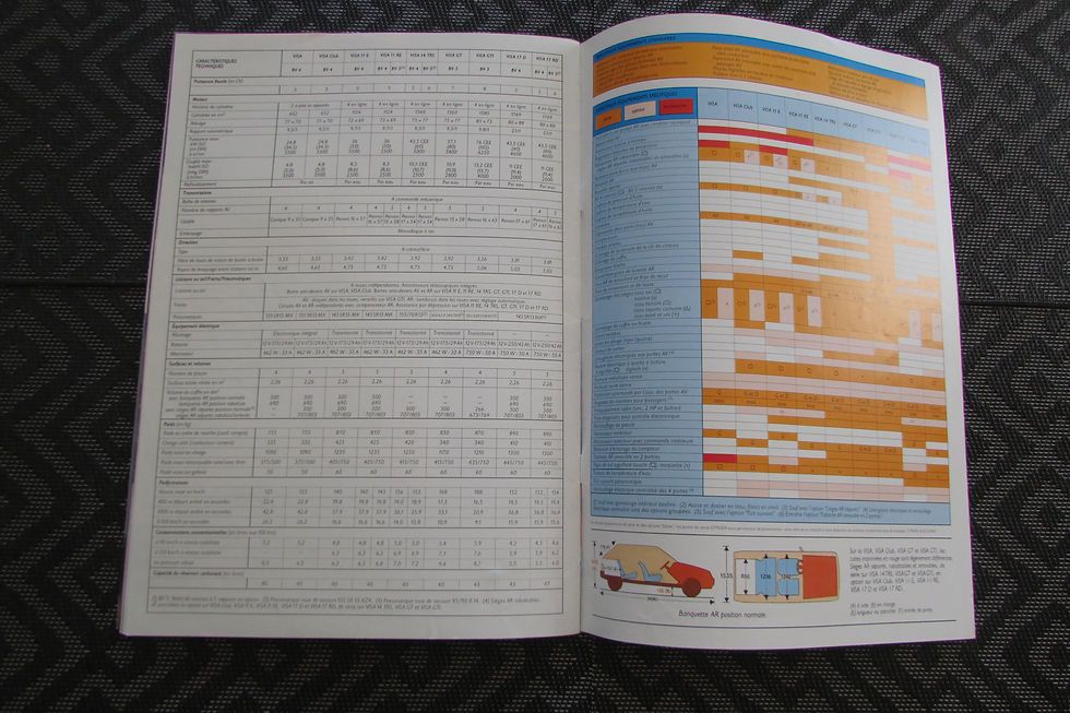 Miniature : Catalogue gamme Citroen VISA 2  09/1985 .