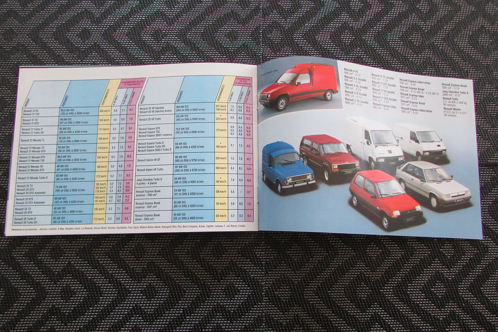 Miniature : Catalogue gamme renault 1987 .