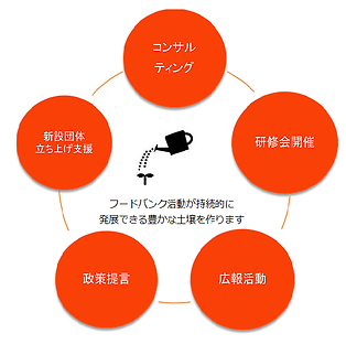 全フ協活動の主な柱.png