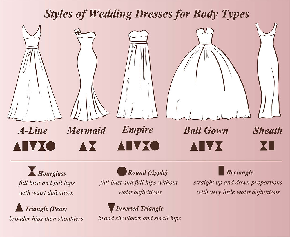 What is the best wedding dress style for my body shape?
