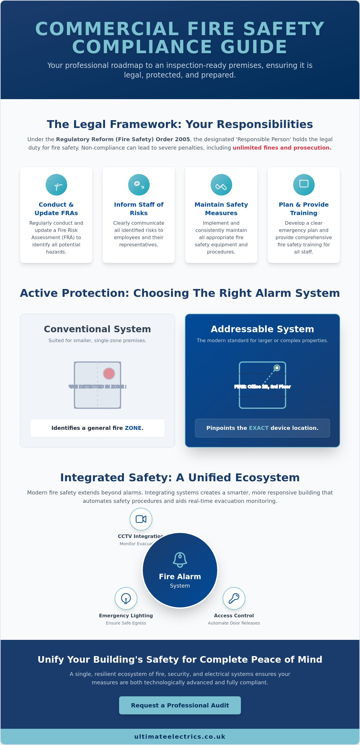 Commercial property fire safety checklist