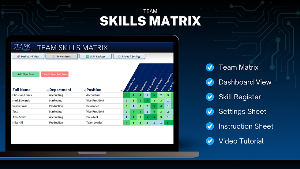 Who Needs a Skills Matrix?