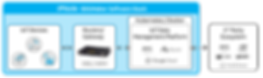 iot-edge-computing-software-stack-h_edit
