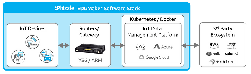iot-edge-computing-software-stack-h_edit