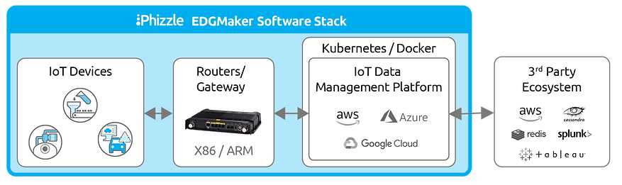 iot-edge-computing-software-stack-h_edit