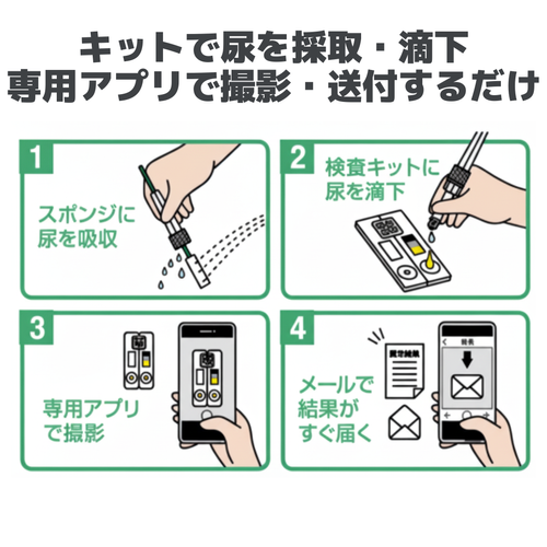 Pstage がんリスク検査キット | Green Life Planning