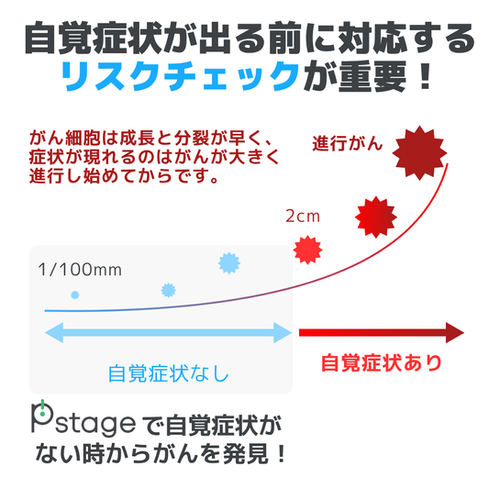 Pstage がんリスク検査キット | Green Life Planning