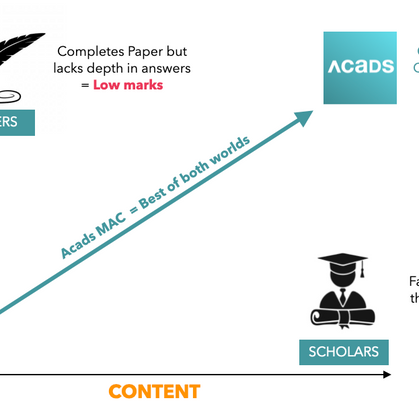 Acads Mains Accelerator Combo [MAC]: Scientifically Designed Program