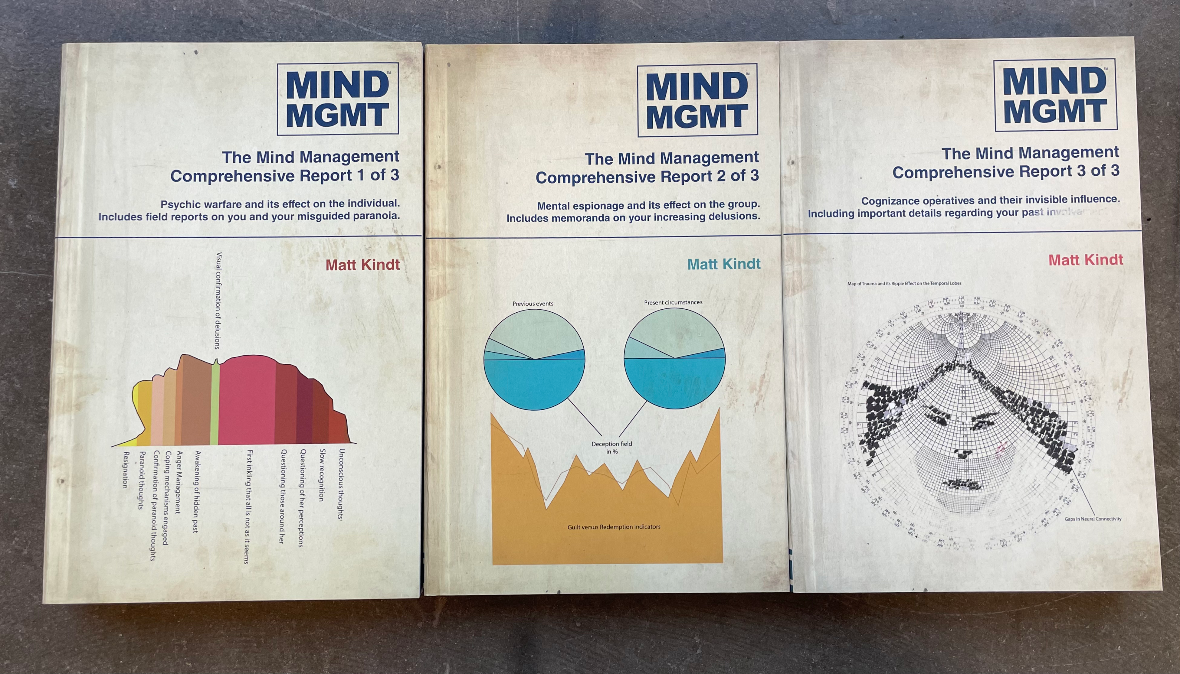 MIND MGMT Omnibus Complete Set