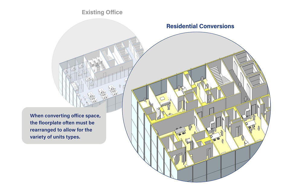 City of Yes: Residential Conversions