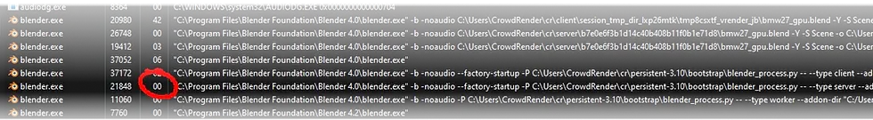 Crowdrender is a render farm software addon for blender, this image shows a list of blender processes in window's task manager. The blender processes shown are used by the crowdrender addon to help with creating a render farm. One of the processes is highlighted and its CPU usage is highlighted in a red circle. The highlighted process is the server process refereed to in the body of the article.