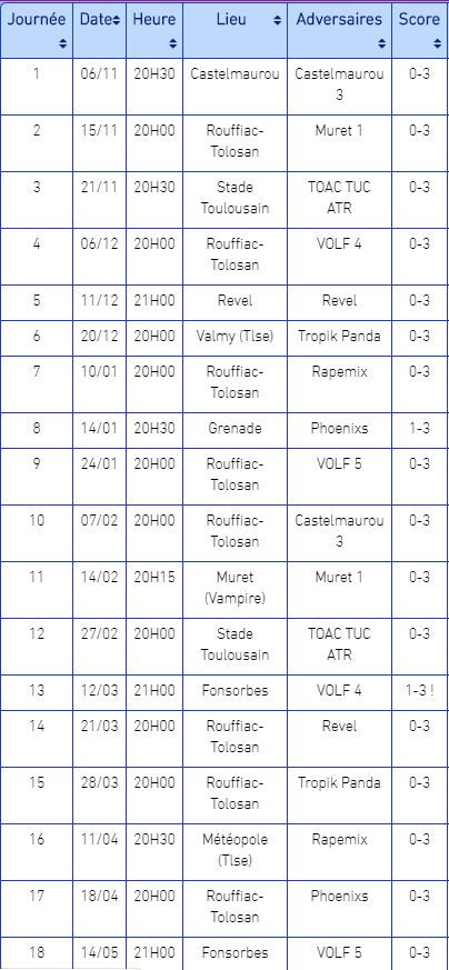 Résultats 2019 6x6 Honneur A