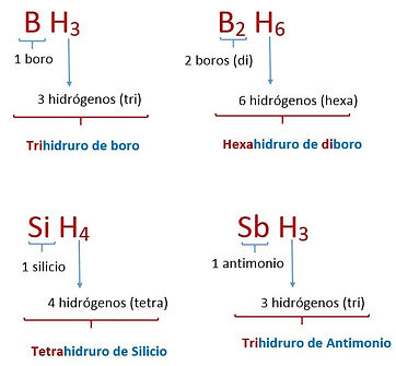 nomenclatura de hidruros especiales[5].jpg