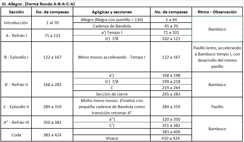 MOV III- Estructura formal.png