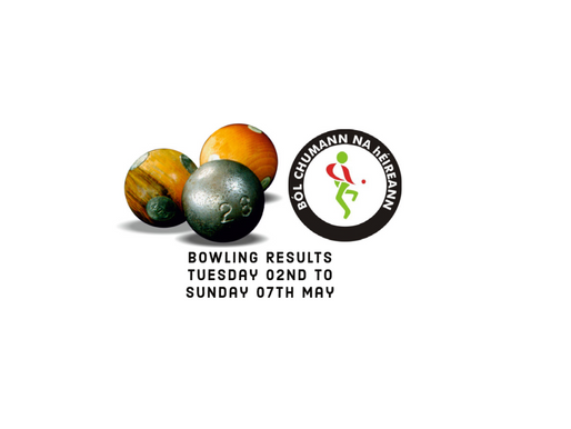 Bowling Results - Tuesday 02nd to Sunday 07th May