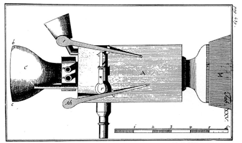 Wolfgang von Kempelen’s speaking machine, 1791