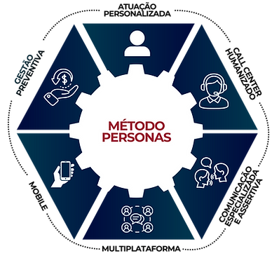 Metodo Personas.png