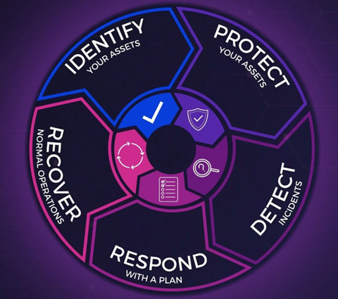 Cybersecurity