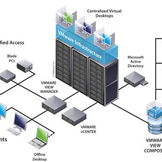 VMware ESXi + DELL: Virtualization System