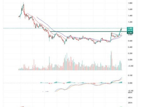 Lion-OCBC Sec HSTECH S$ / HST (SGX)