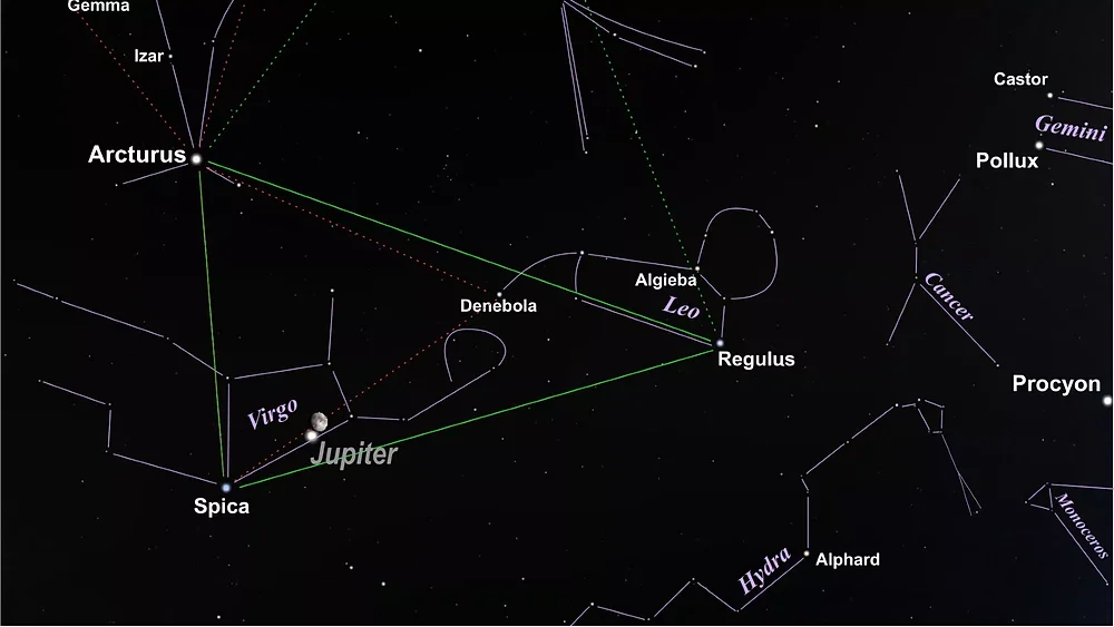 Spring Triangle Location The stars of the Spring Triangle reach high in the sky this month