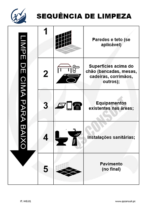 IT.HIG.01_-_Secuencia_de_limpieza.png