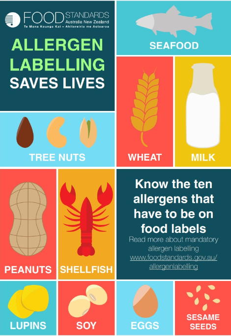 Allergen Labelling Saves Lives