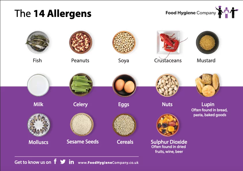 The 14 Allergens 