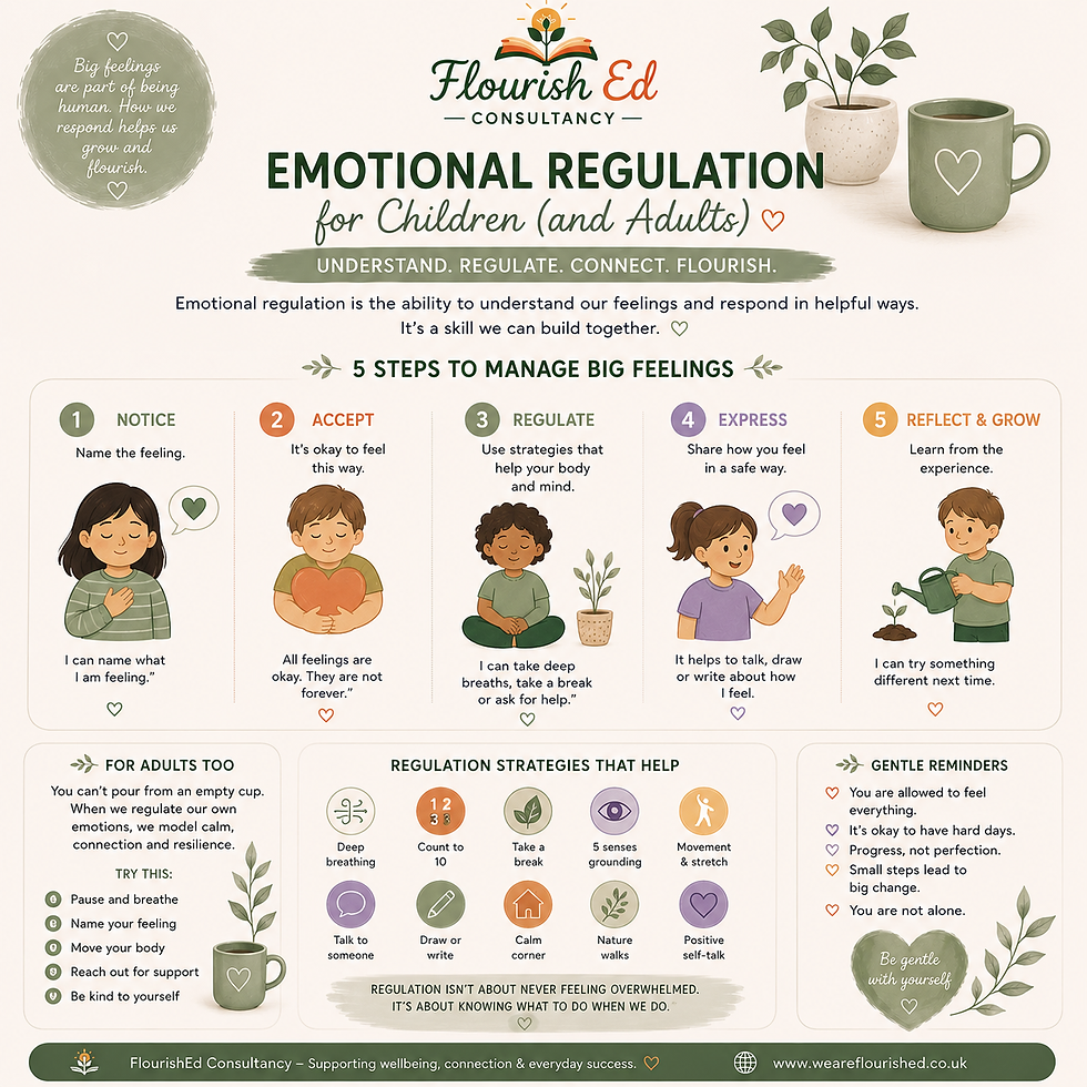 FlourishEd_Emotional_Regulation
