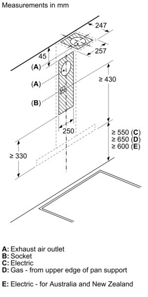 Thumbnail: Measurements 3