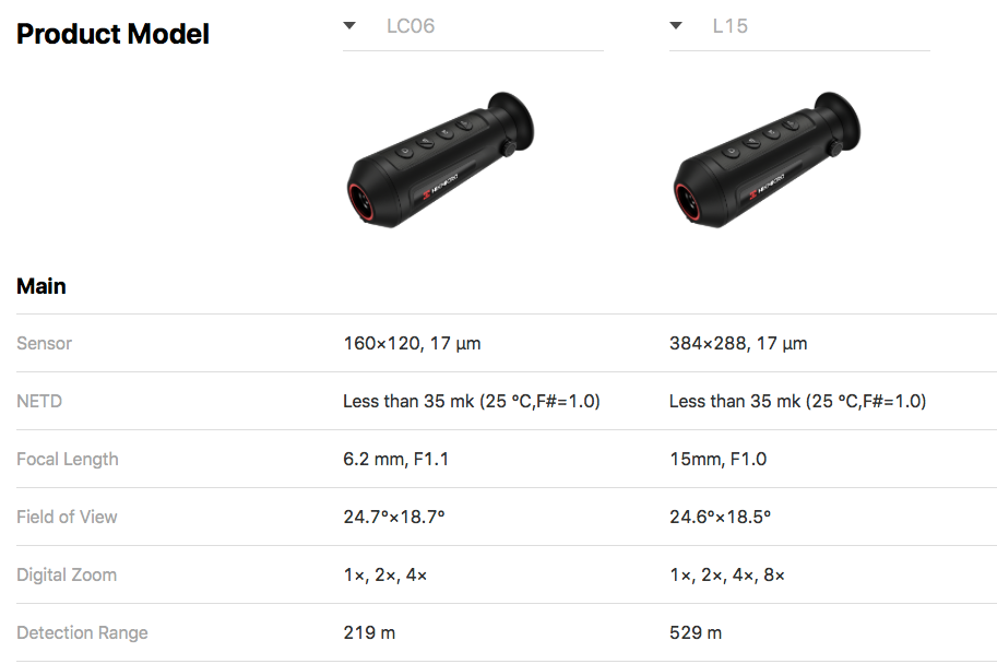 Thumbnail: LE10 LYNX Hikmicro