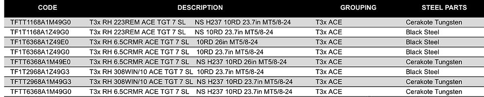 Thumbnail: TIKKA T3x ACE Target Black