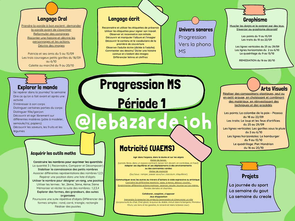 Progression Ms Periode 1