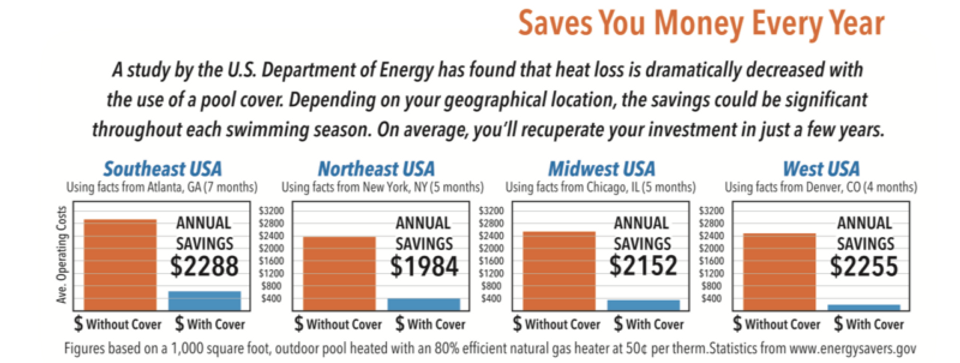 AUTO COVER SAVINGS GRAPHIC.png