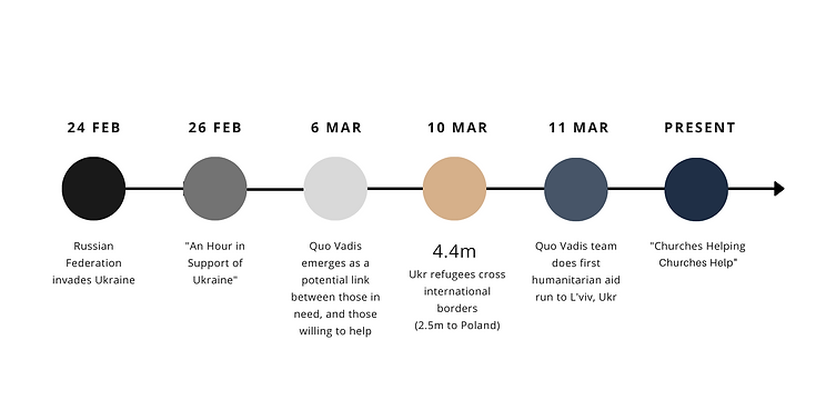 Blue Timeline Cycle Presentation 2.png