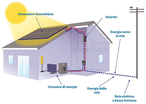 greco energy, energie rinnovabili, fotovoltaico, solare termico, bagheria, palermo, sicilia