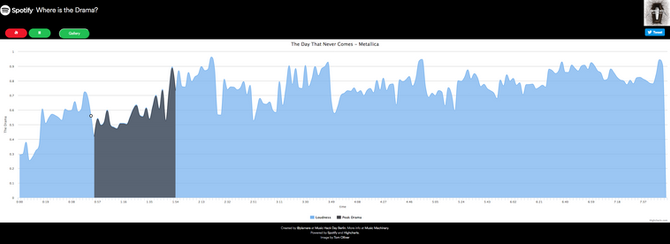 Want to see the loudness and peak information on the song(s) you're playing on Spotify?